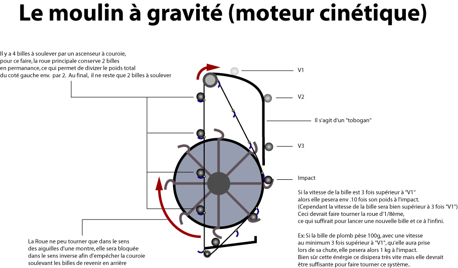 Mouvement1.gif