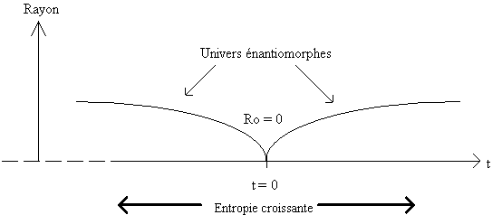 enantiomorphe